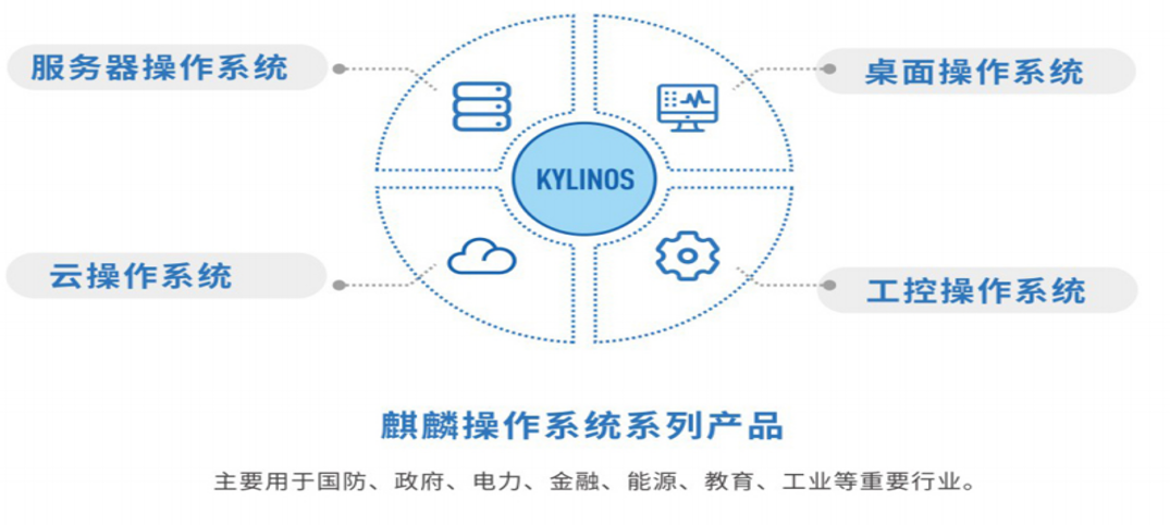 Power-specific Longitudinal Encryption Authentication Gateway Illustration